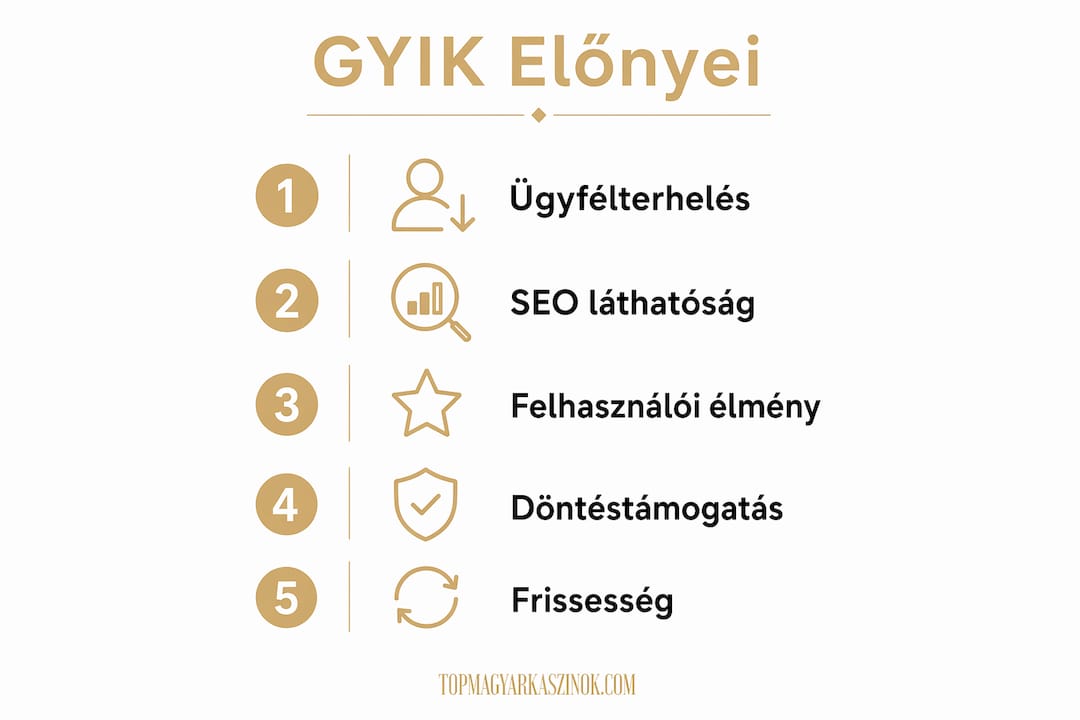 Infografika: Miért érdemes átnézni a kaszinó GYIK-et?