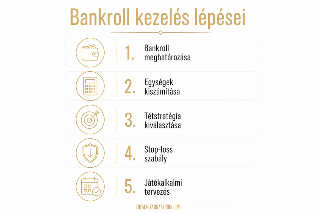 Infografika: hogyan kezeld okosan a játékpénzed lépésről lépésre