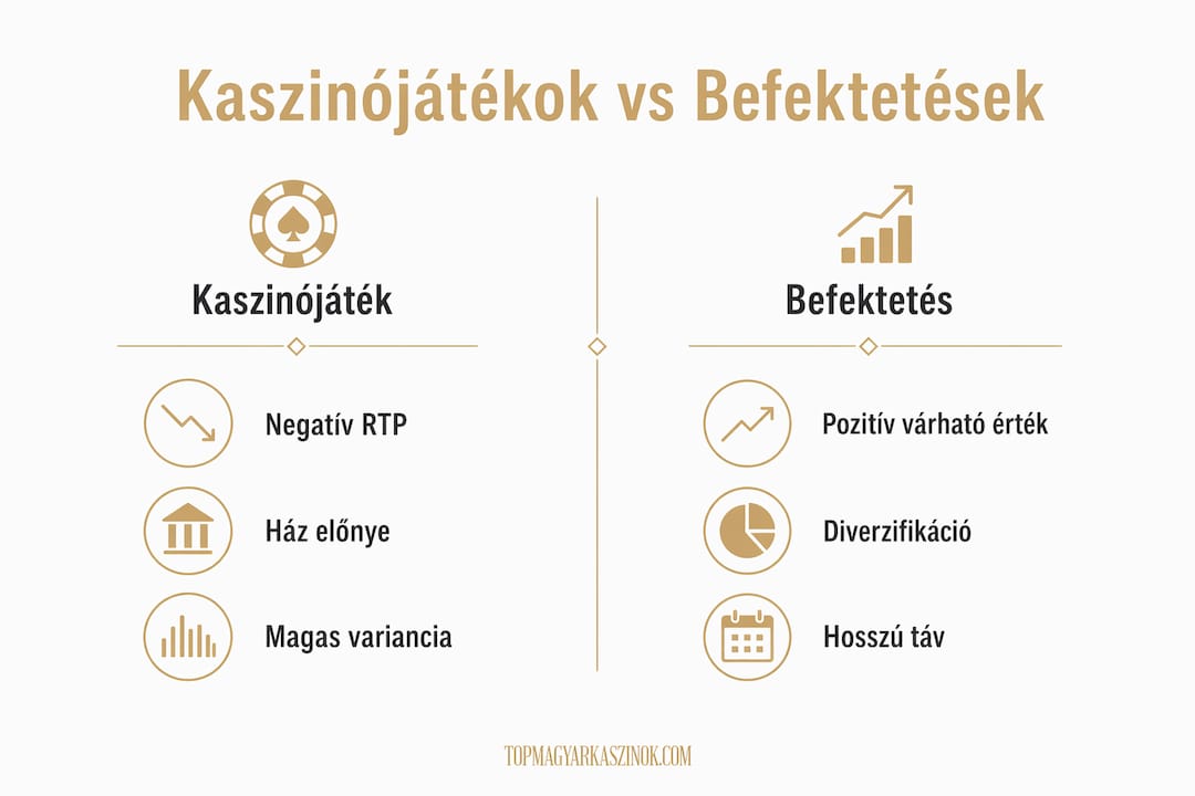 Látványos infografika arról, hogyan viszonyulnak egymáshoz a kaszinójátékok és a befektetések