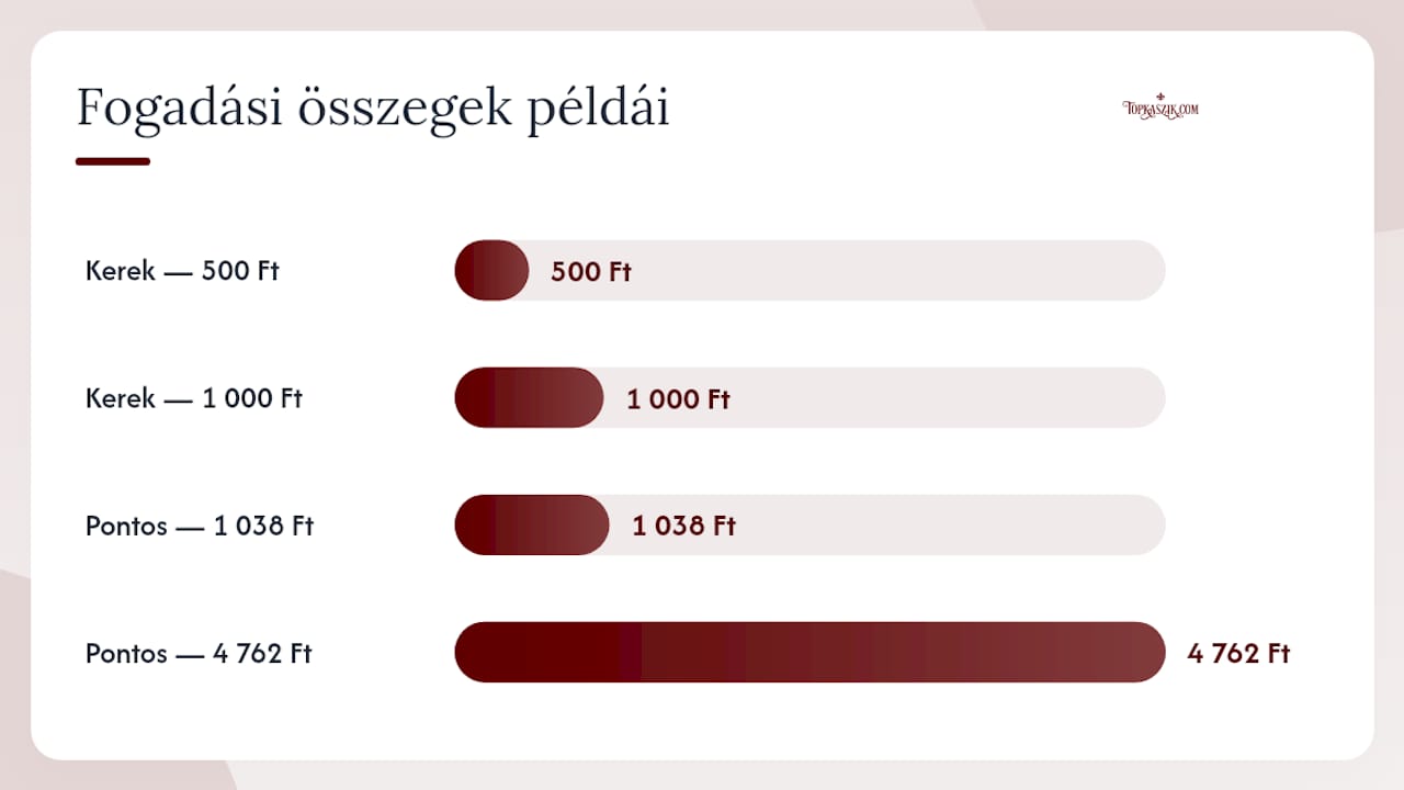 Hogyan figyelik a fogadóirodák a gyanús viselkedést? — overview diagram