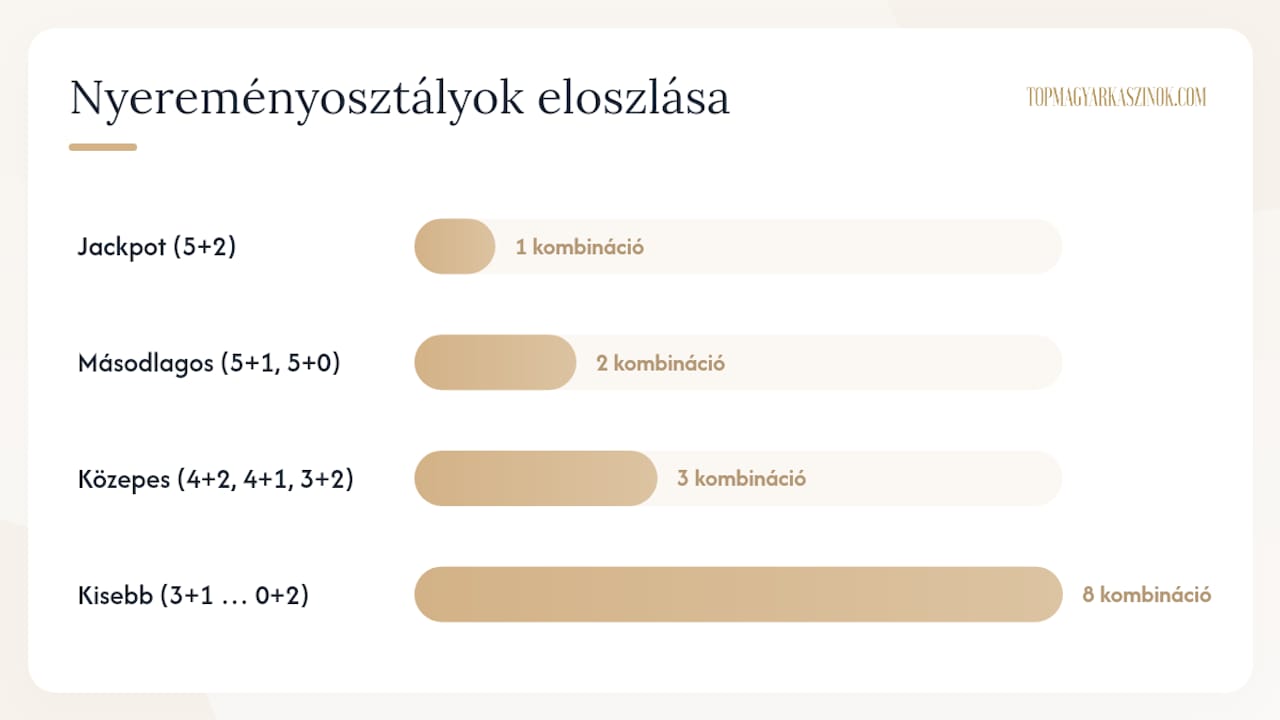 Hogyan kell játszani az EuroMillions-t? — overview diagram