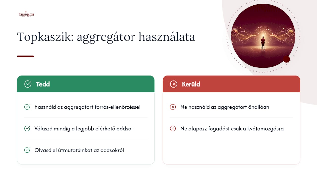 A Topkaszik véleménye az aggregátorokról — overview diagram