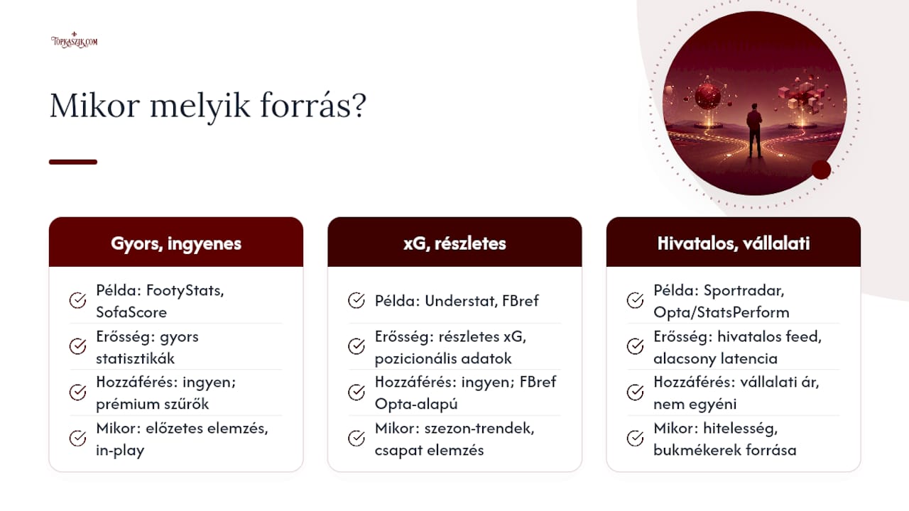 Melyik forrás mire jó, és mikor érdemes váltani? — overview diagram