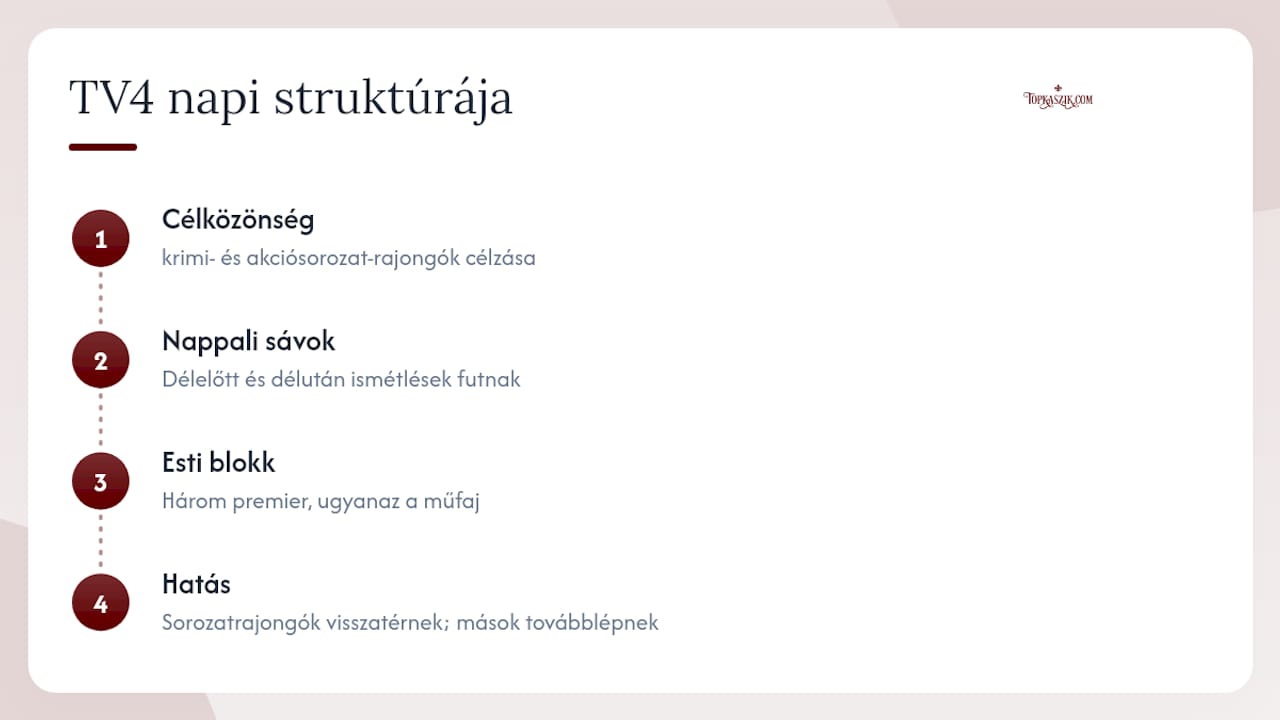 A TV4 programstruktúrájáról: szerkesztői nézőpont — overview diagram