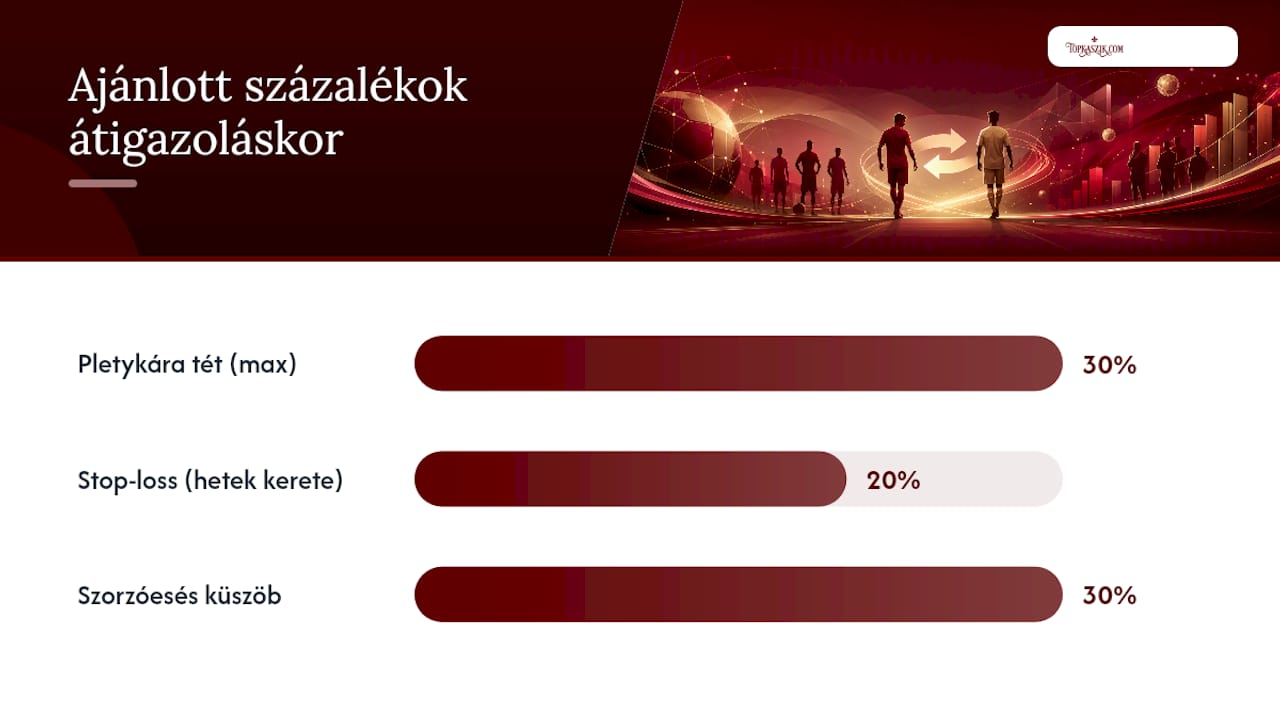 Fogadási stratégiák átigazolási időszak alatt: mit tegyél és mit kerülj — overview diagram