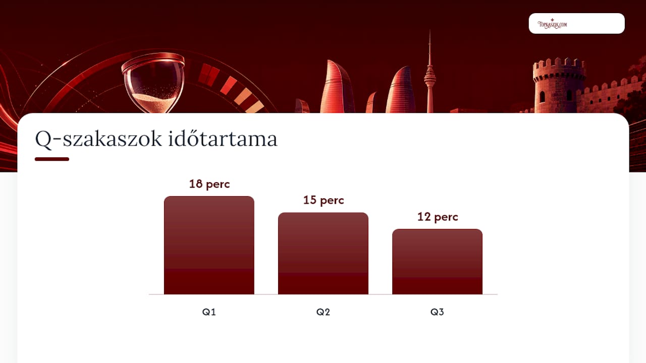 Hogyan épül fel a Q1, Q2 és Q3: mit jelentenek a kiesési szakaszok — overview diagram