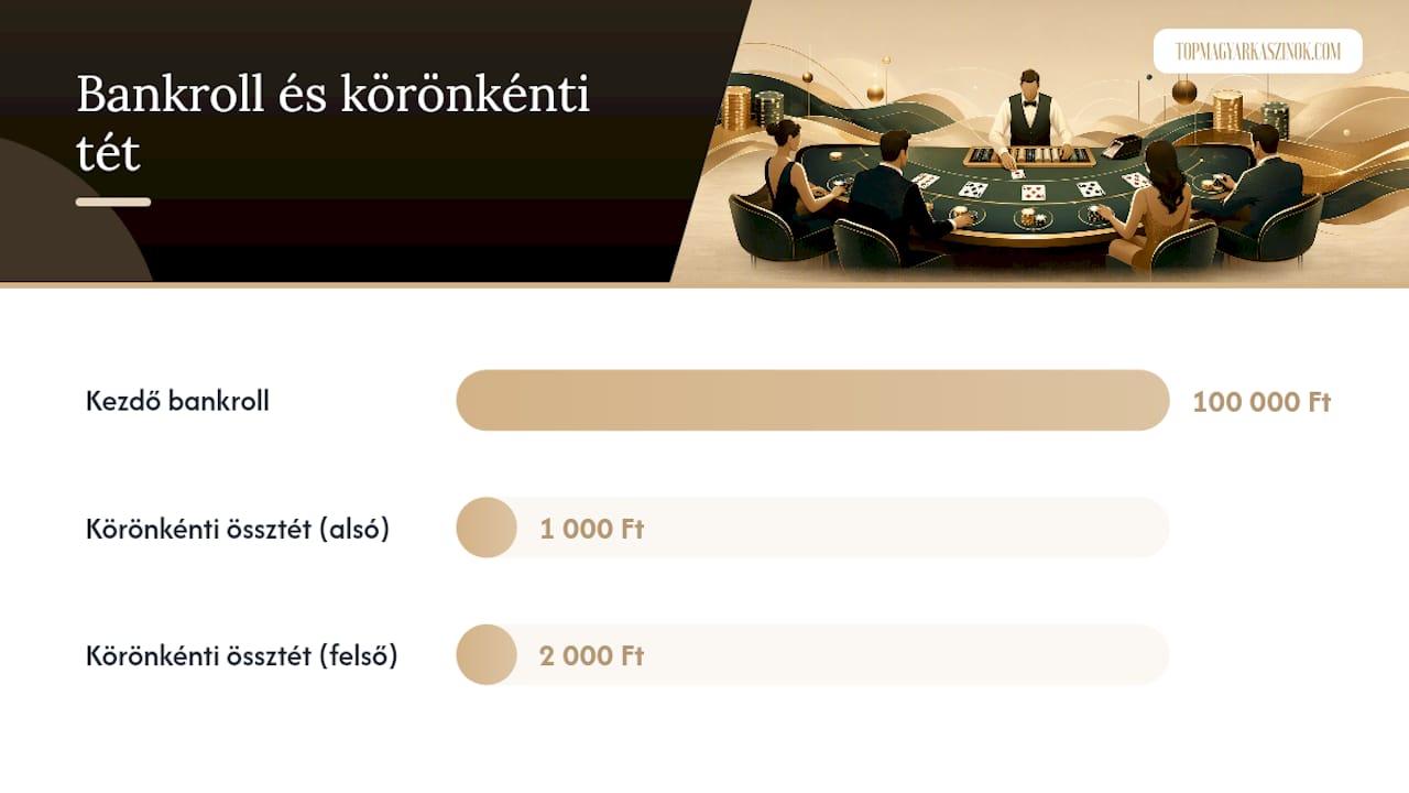 Stratégia és bankroll‑kezelés több kézhez — overview diagram