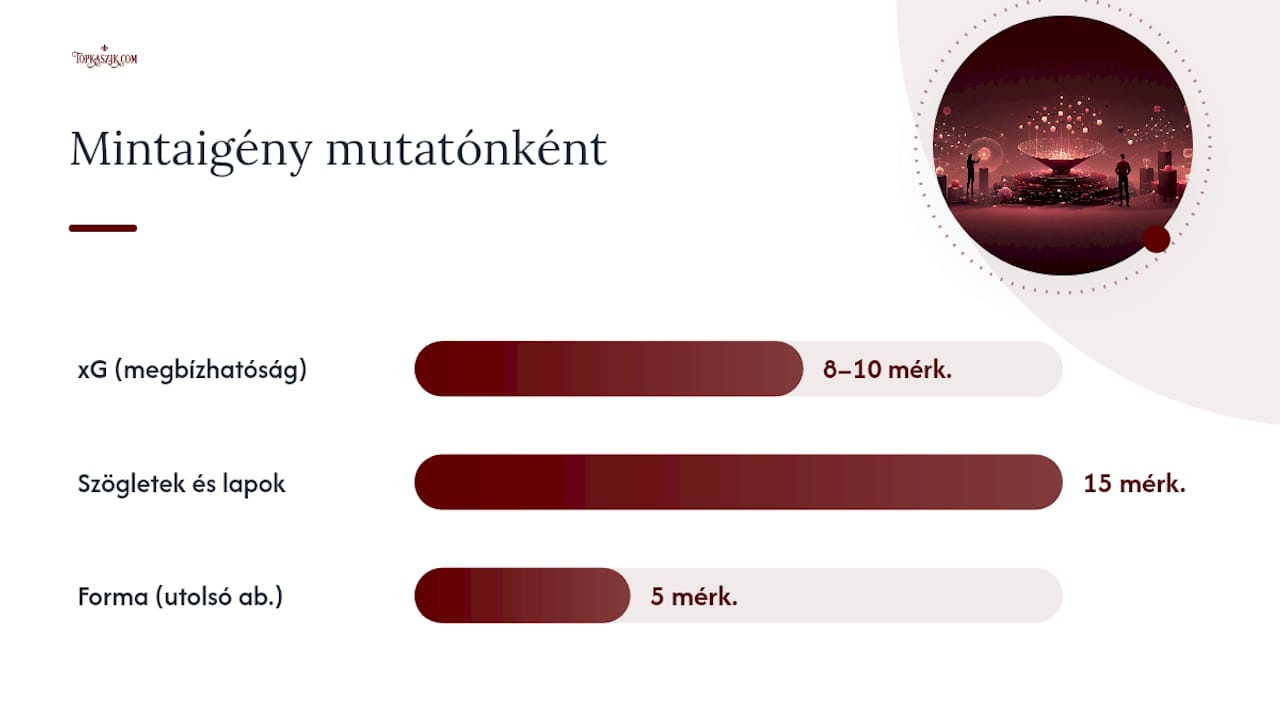 Melyik mutató mit mond el a mérkőzésről? — overview diagram