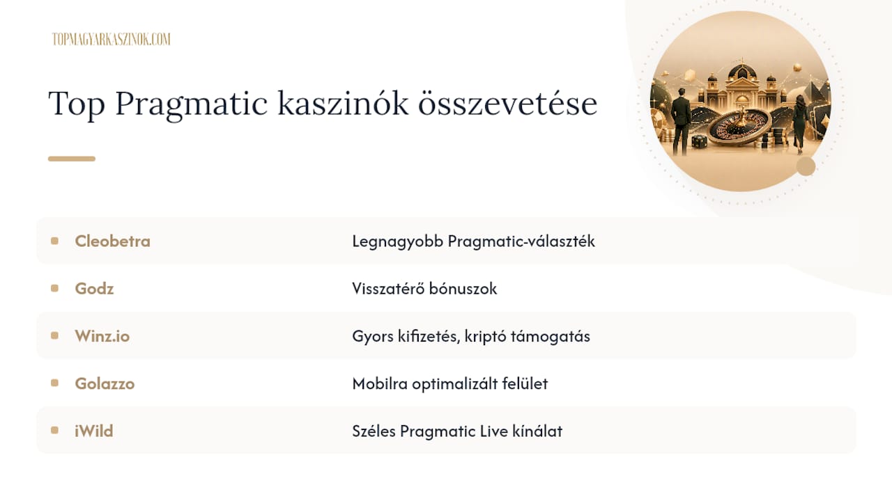 Rangsor és gyors összehasonlítás: legjobb pragmatic play kaszinók — overview diagram