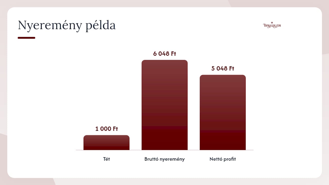Hogyan számold ki a kombinált szelvény nyereményét? — overview diagram