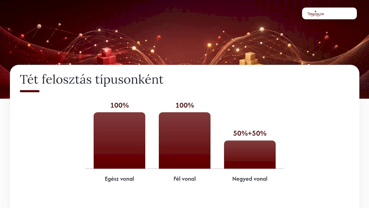 Egész, fél és negyed hendikepvonalak összehasonlítása