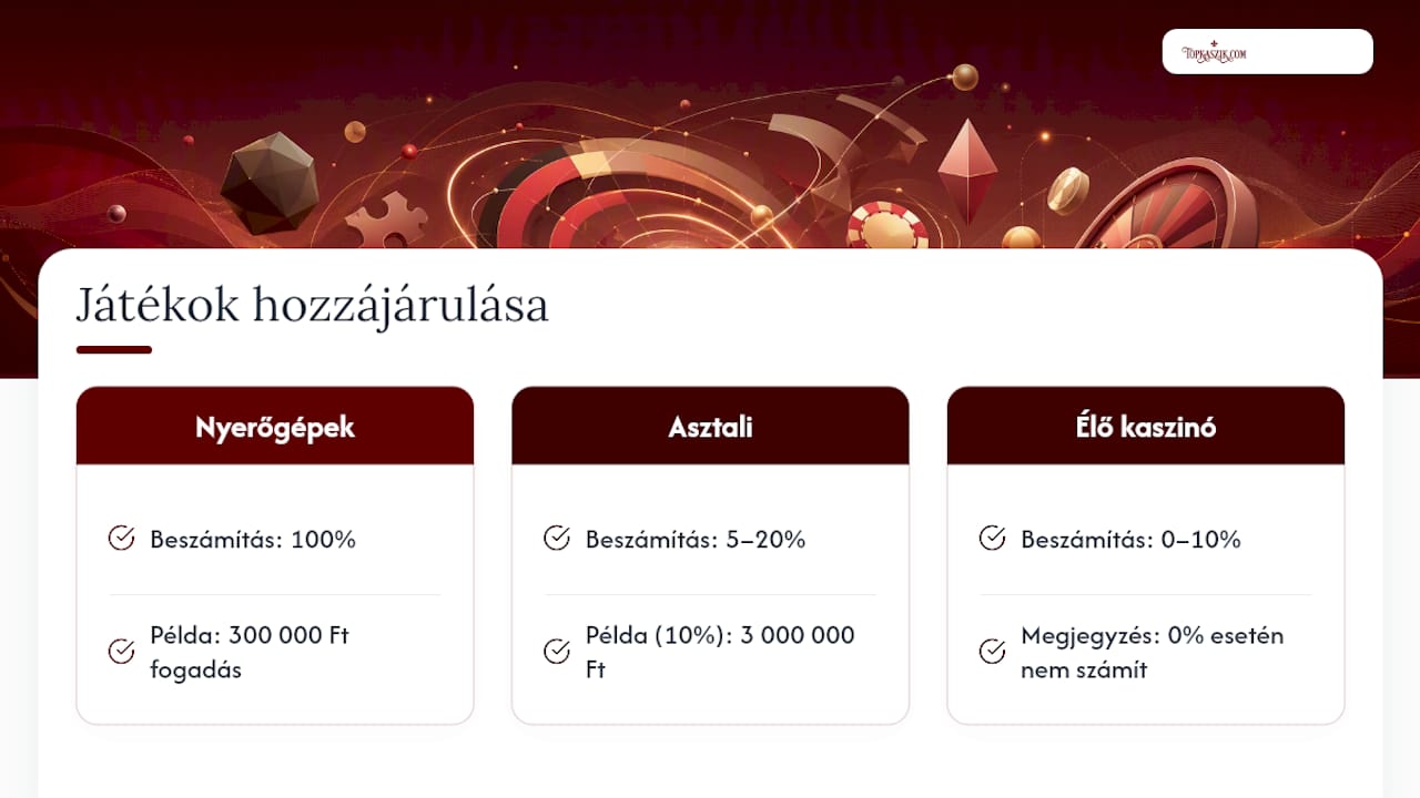 Játékok megforgatási beszámítási arányai