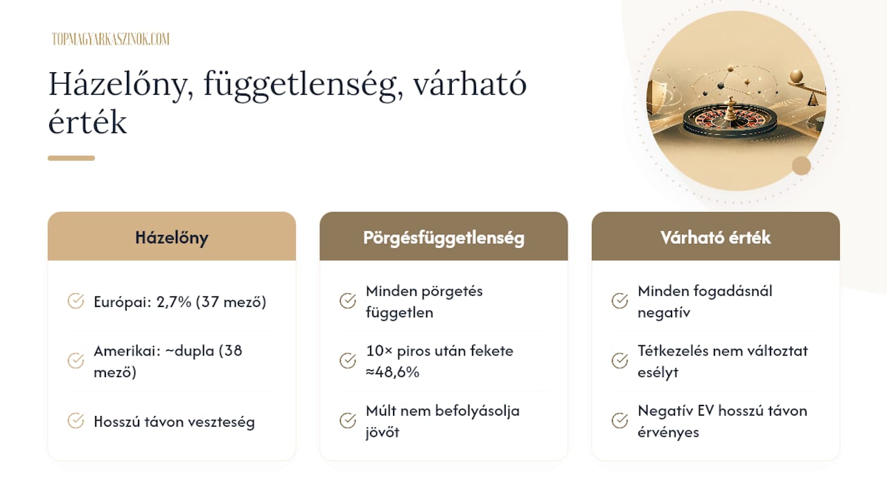 A rulett matematikai korlátainak áttekintése