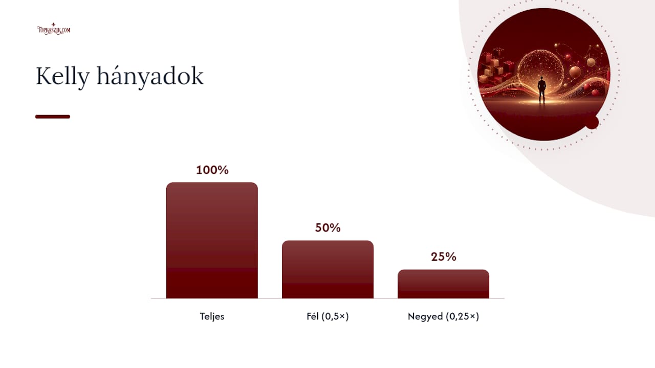 Miért használnak a profik fél‑ vagy negyed‑Kellyt? — overview diagram