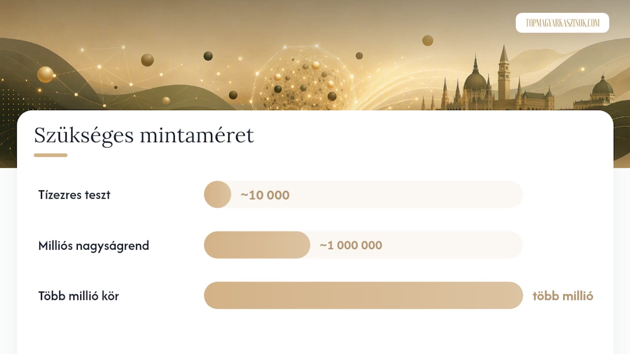 Hogyan auditálják és tanúsítják az RNG-t, és mit érdemes keresned a kaszinó oldalán? — overview diagram