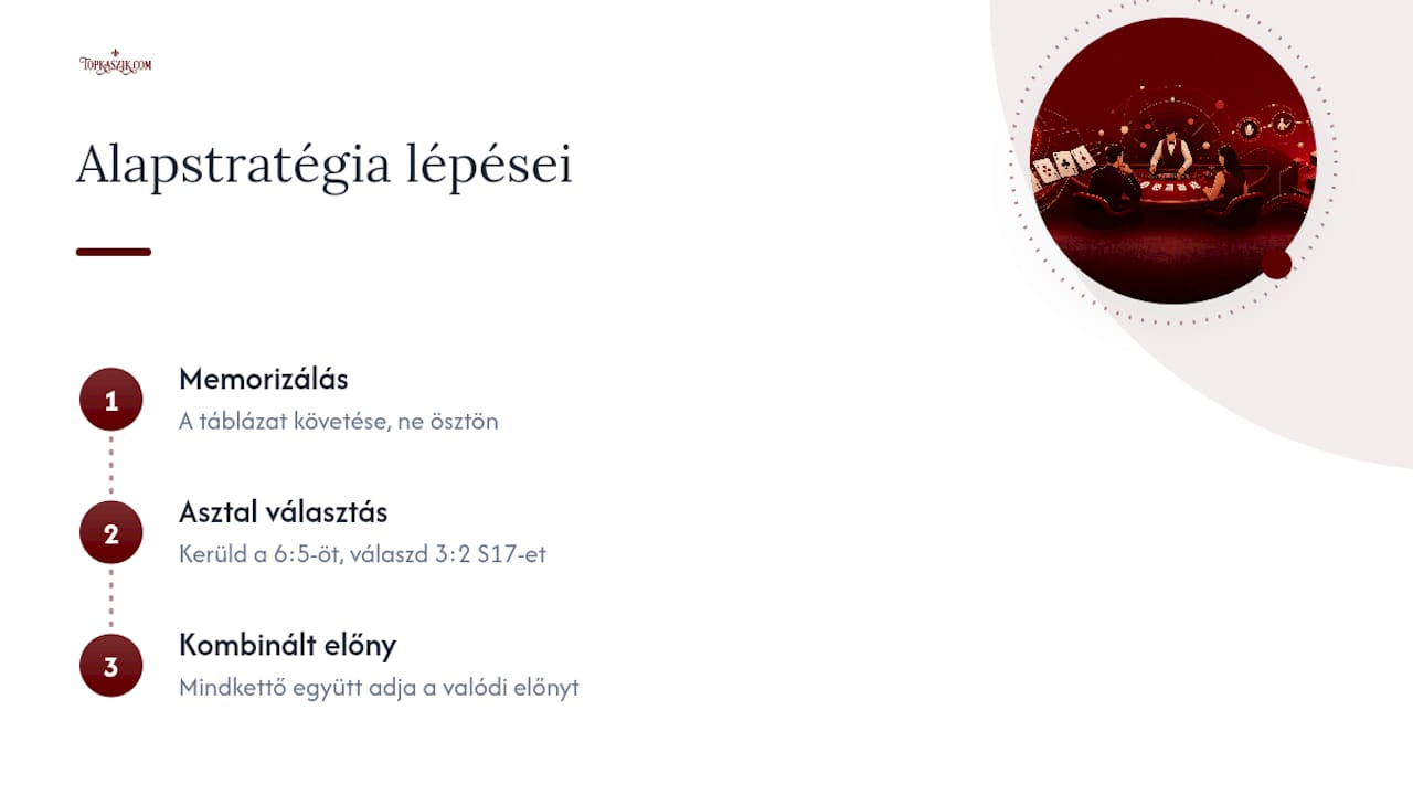 TopKaszik szerzői véleménye az alapstratégiáról — overview diagram
