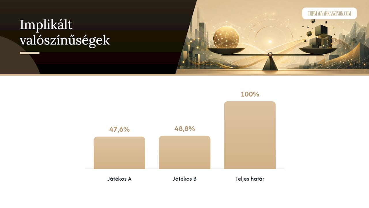 Mi az arbitrázs fogadás és milyen matek áll mögötte? — overview diagram