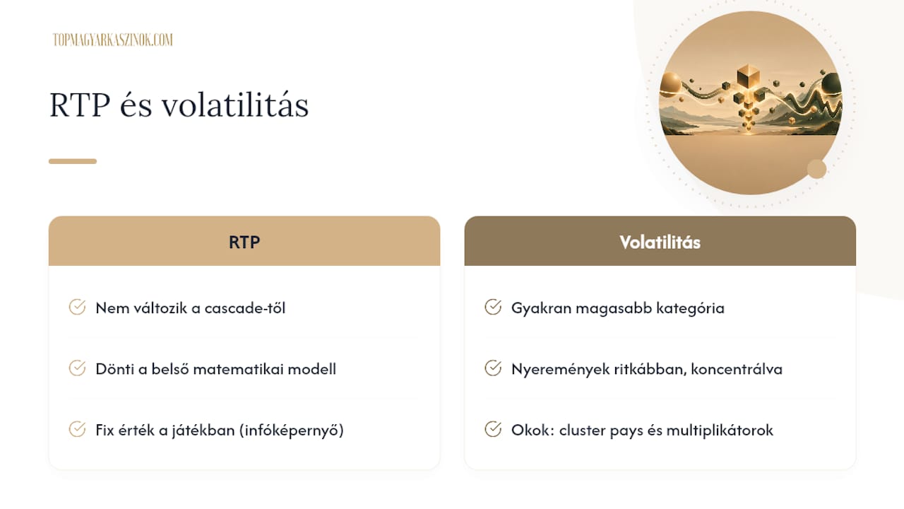 Változtatja-e az avalanche mechanika az RTP-t és a volatilitást? — overview diagram