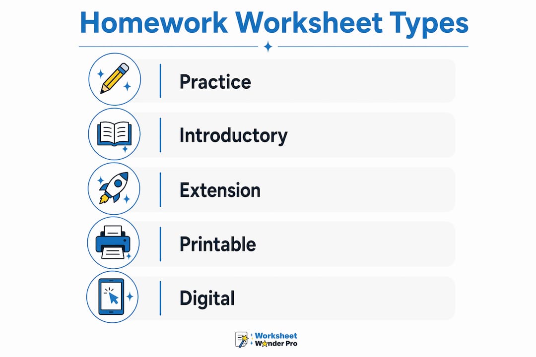 Infographic illustrating types of homework worksheets