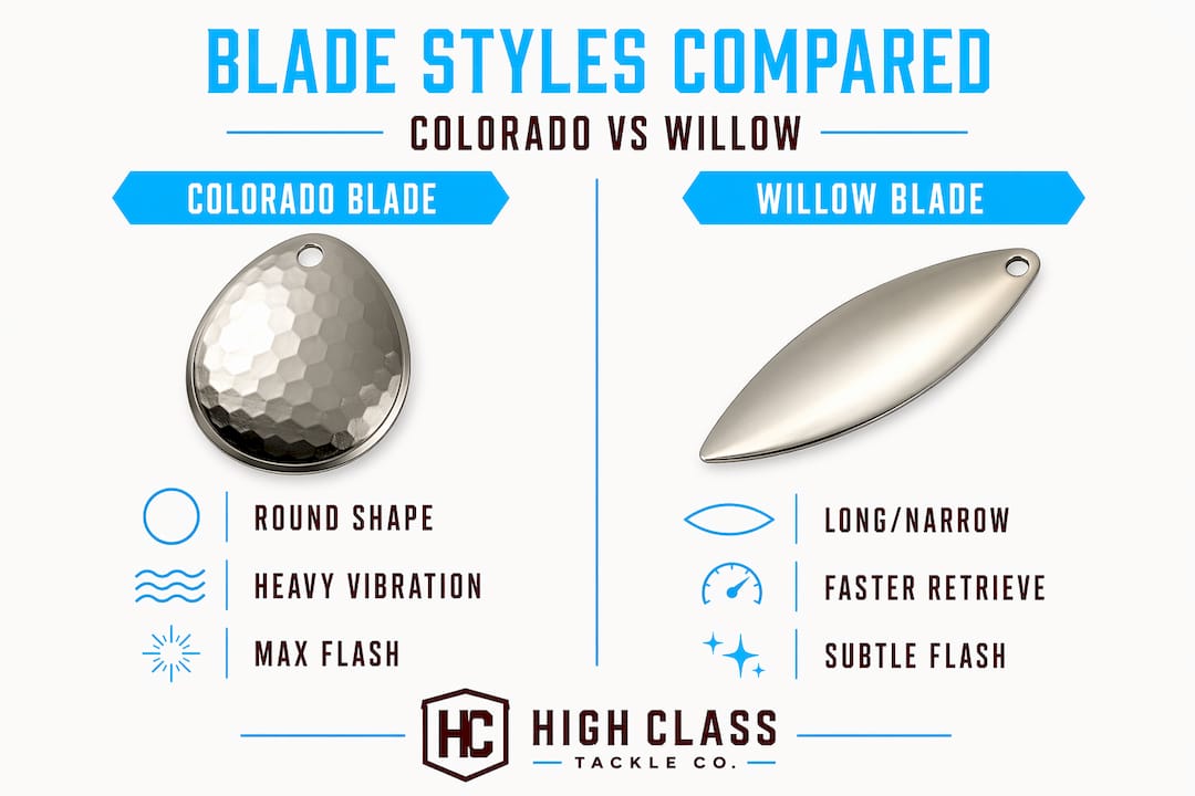 Infographic comparing Colorado and Willow spinner blades