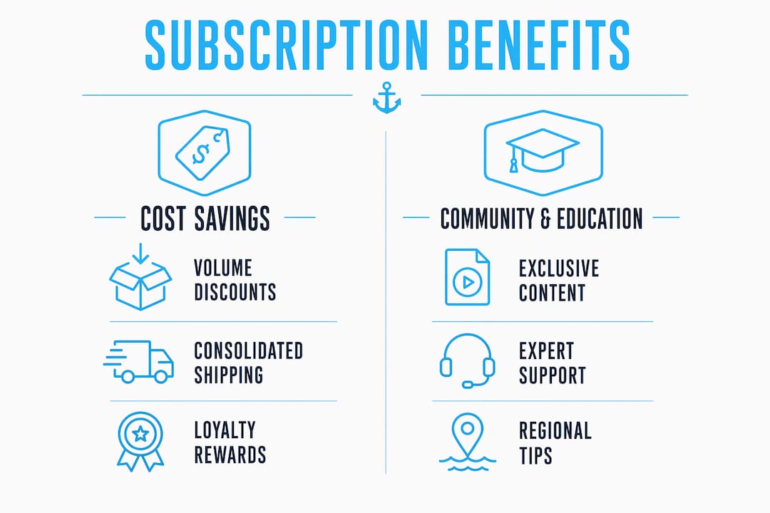 Infographic comparing fishing subscription benefits