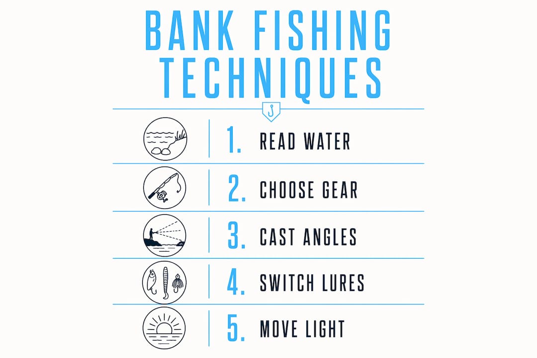 bank pole fishing techniques What Is Bank Fishing? A Shore Angler's Guide – High Class Tackle Co.®