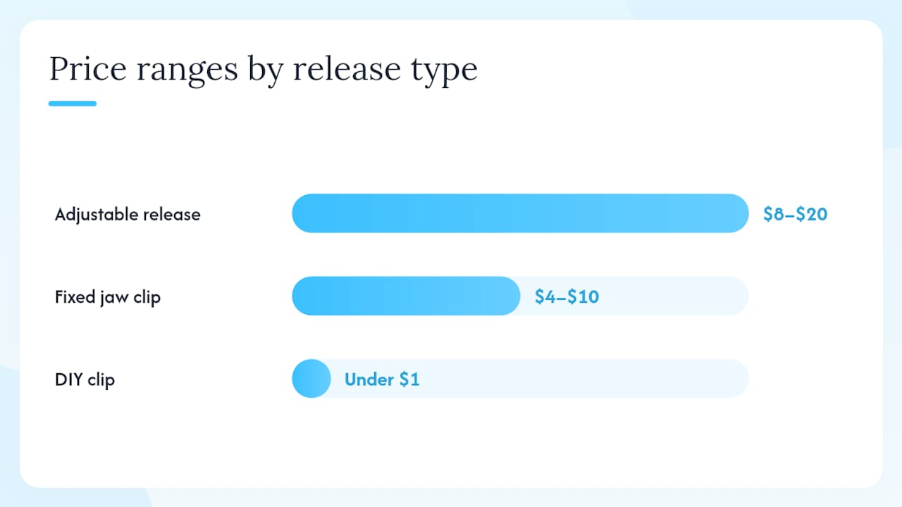 Comparison of kokanee downrigger release types