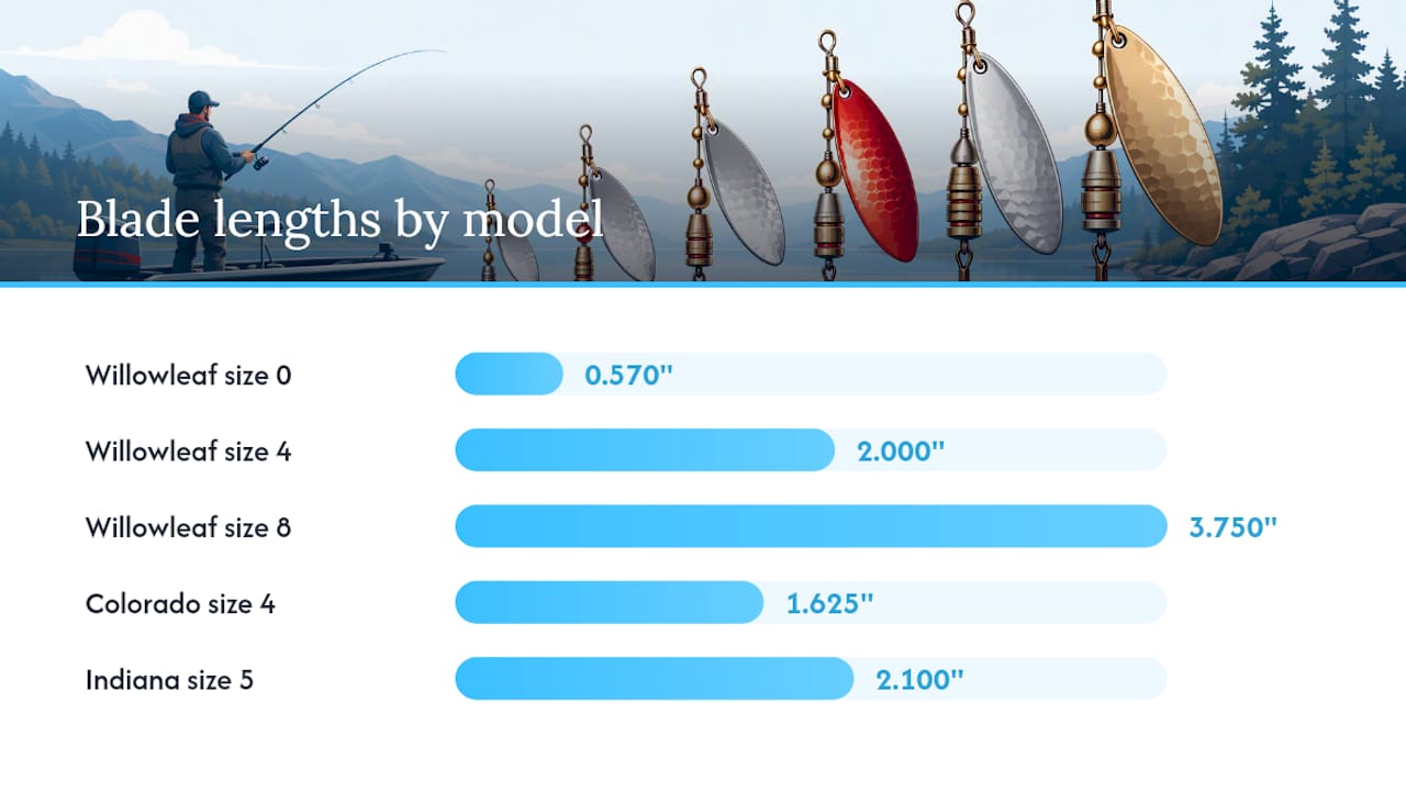 Spinner blade size comparison chart