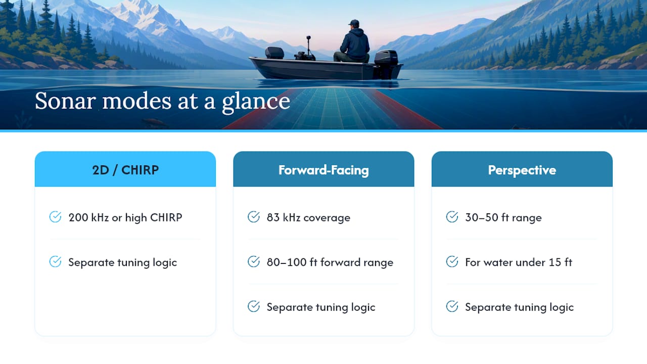 Kokanee sonar modes and starter settings