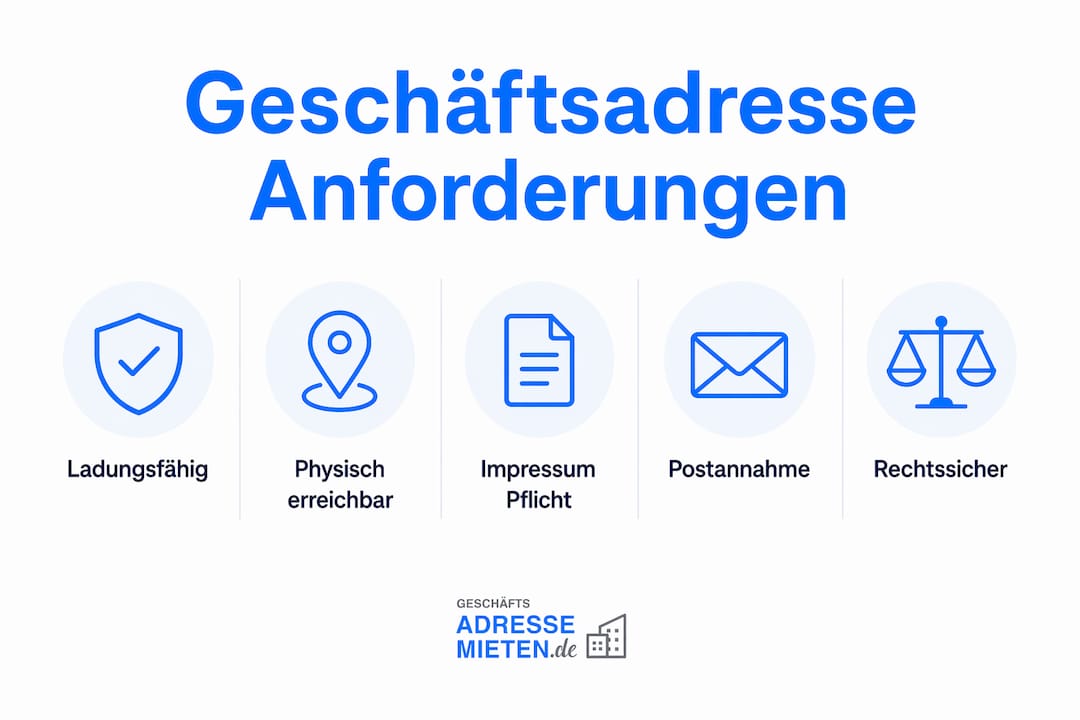 Infografik: Die wichtigsten Anforderungen an Geschäftsadressen im Überblick – von der Basis bis zu speziellen Vorgaben.