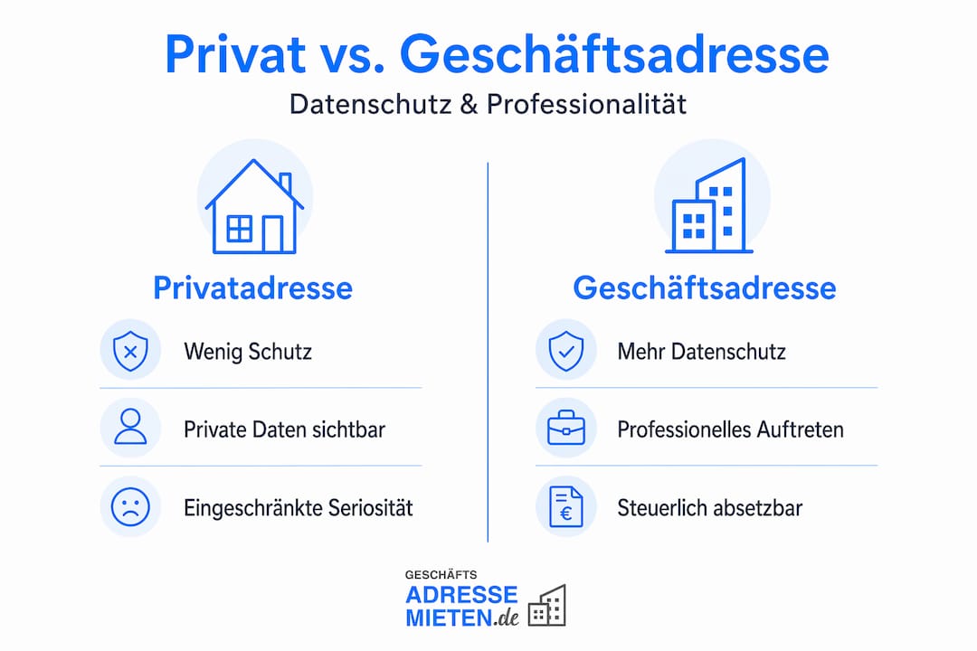 Infografik: Was spricht für eine Privatadresse, was für eine Geschäftsadresse? Die wichtigsten Vorteile im Vergleich