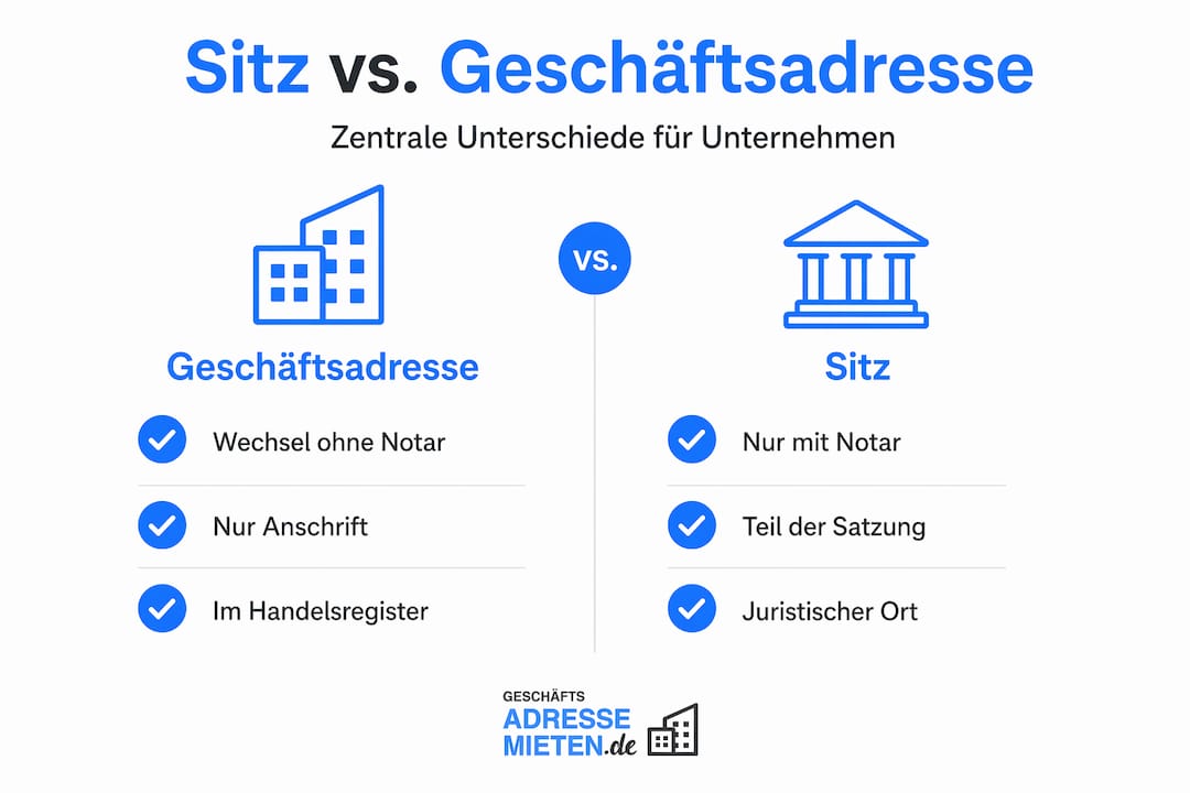 Übersicht: Unterschiede zwischen Firmensitz und Geschäftsadresse auf einen Blick