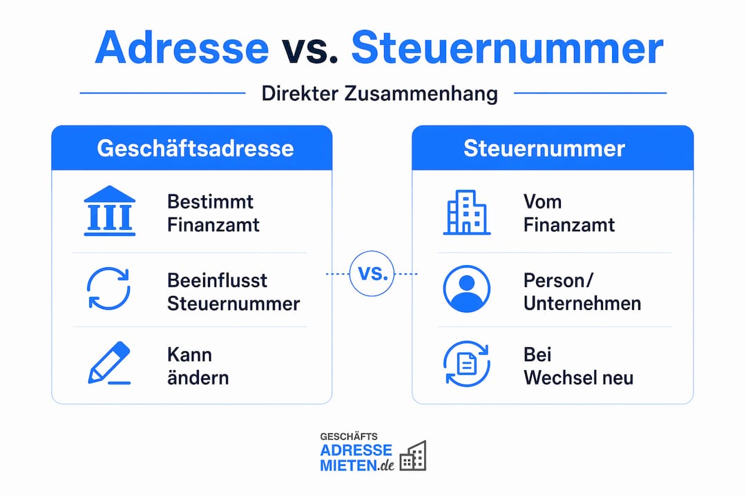 Infografik: Geschäftsadresse vs. Steuernummer – Ein Überblick