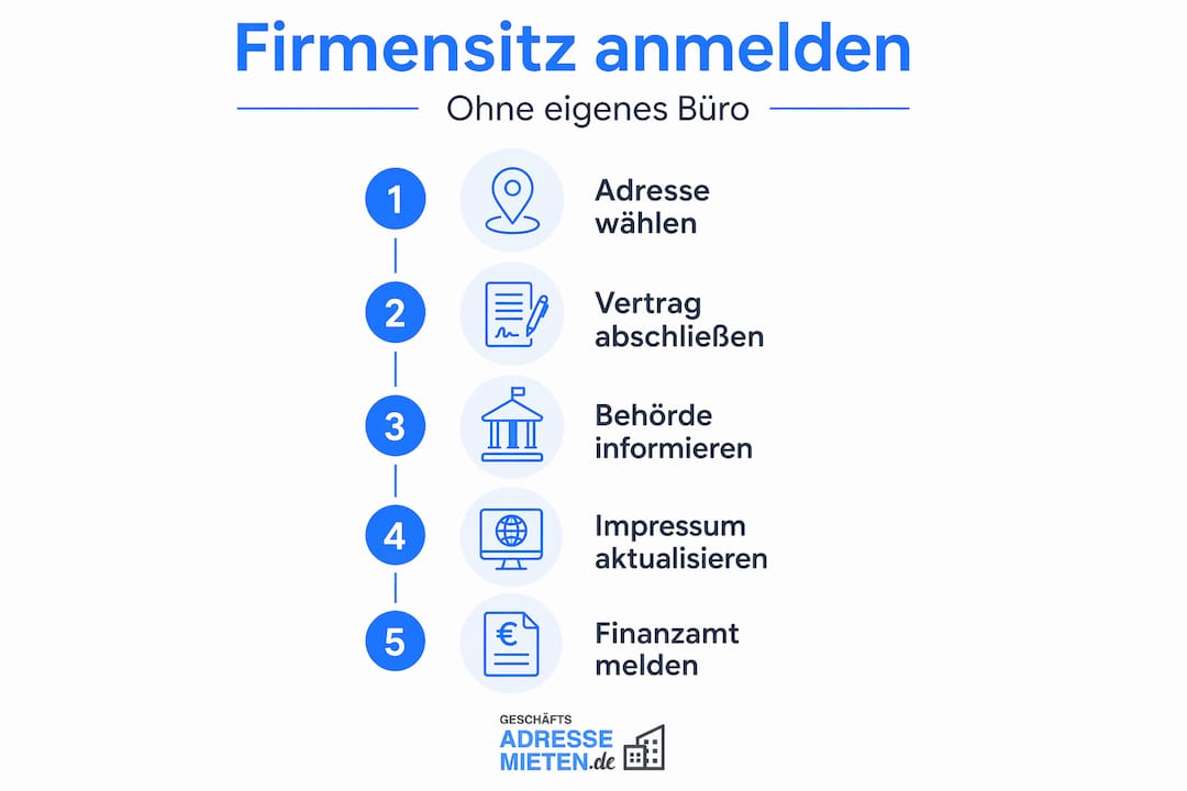 Infografik: Schritt-für-Schritt zur Gewerbeanmeldung ohne eigenes Büro