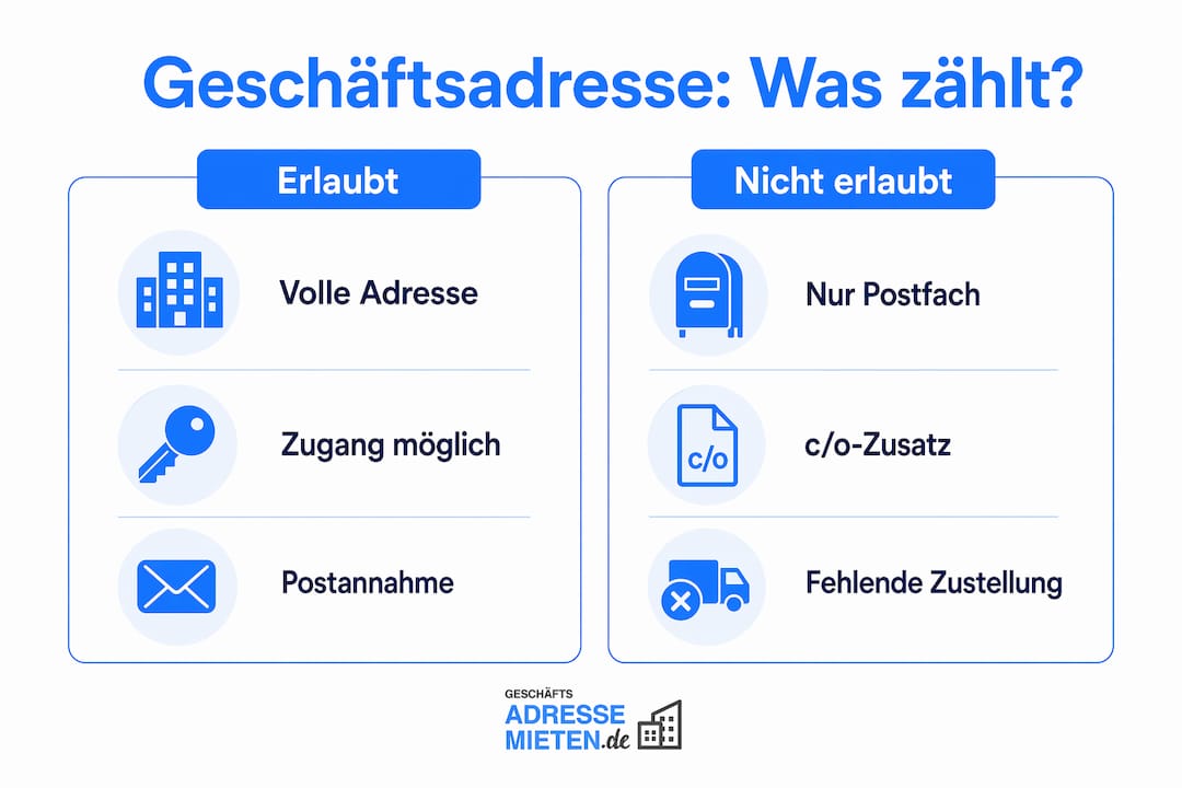 Die Infografik verschafft einen Überblick darüber, welche Geschäftsadressen zulässig sind und bei welchen Vorsicht geboten ist.