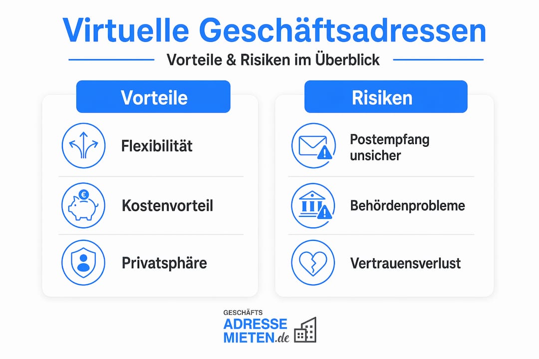 Infografik: Chancen und Risiken von virtuellen Firmenadressen