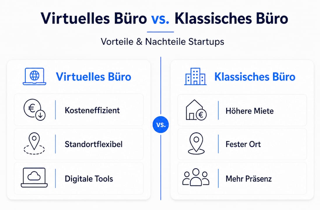 Infografik: Verschiedene Büroformen im direkten Vor- und Nachteilvergleich