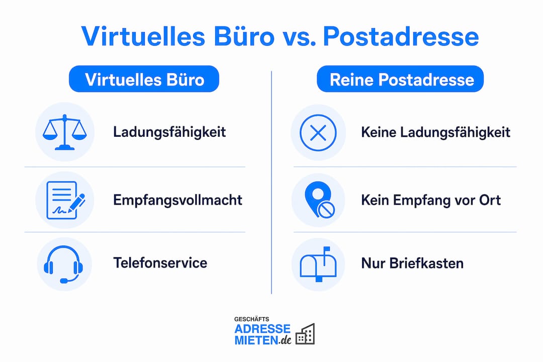 Infografik: Virtuelles Büro oder doch nur Geschäftsadresse? Die wichtigsten Unterschiede auf einen Blick