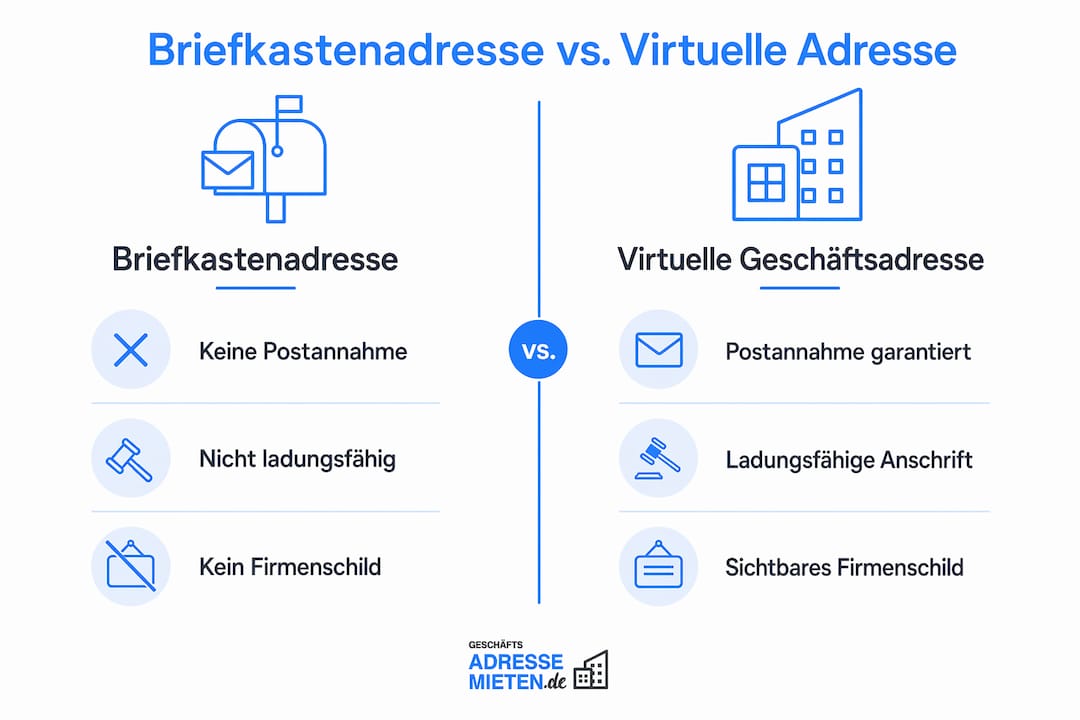 Vergleich: Briefkasten vs. digitale Geschäftsadresse – Infografik