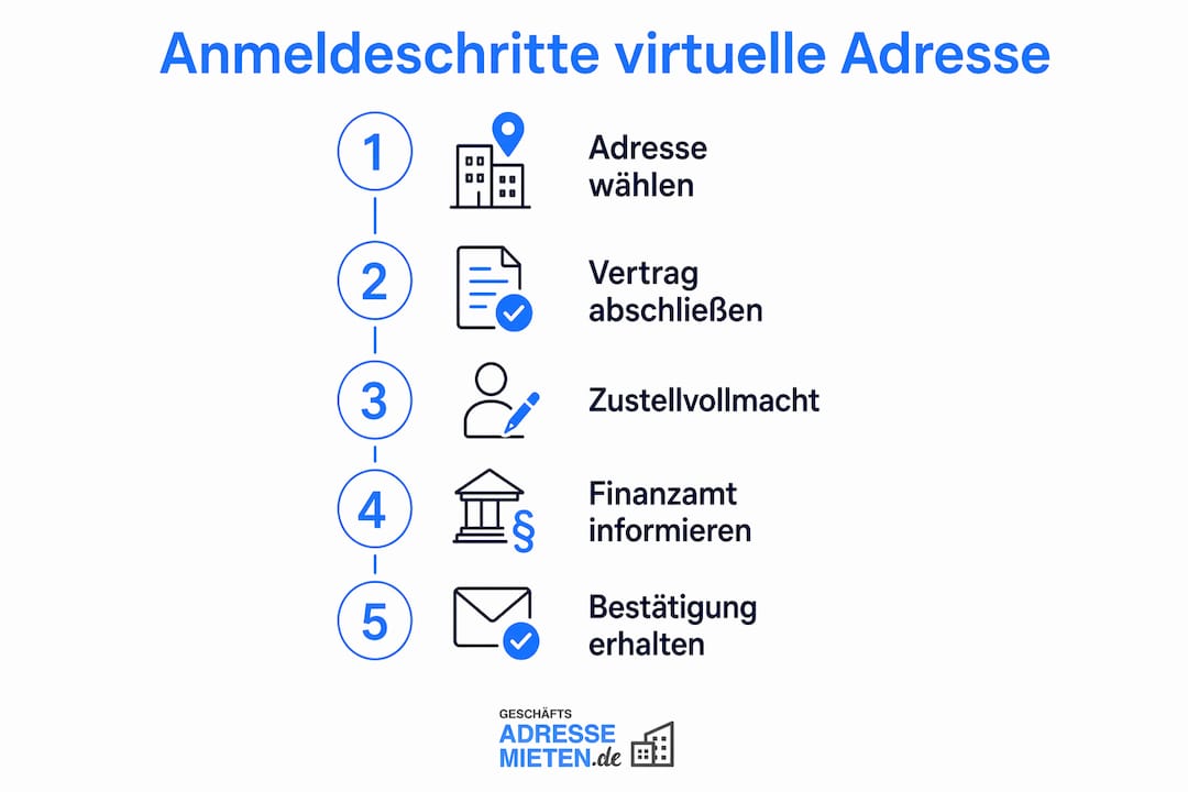 Schritt-für-Schritt-Anleitung: So melden Sie Ihre Adresse richtig an