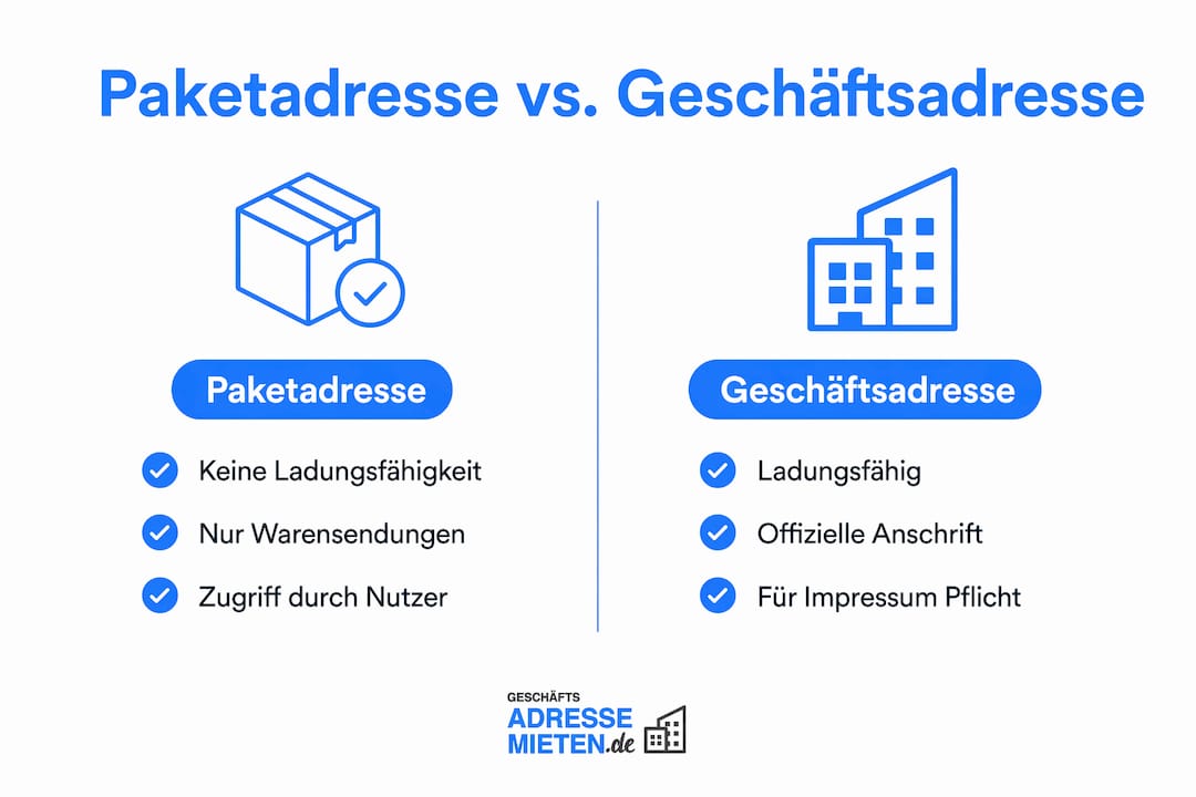 Infografik: Was unterscheidet eine Paketadresse von einer Geschäftsadresse?