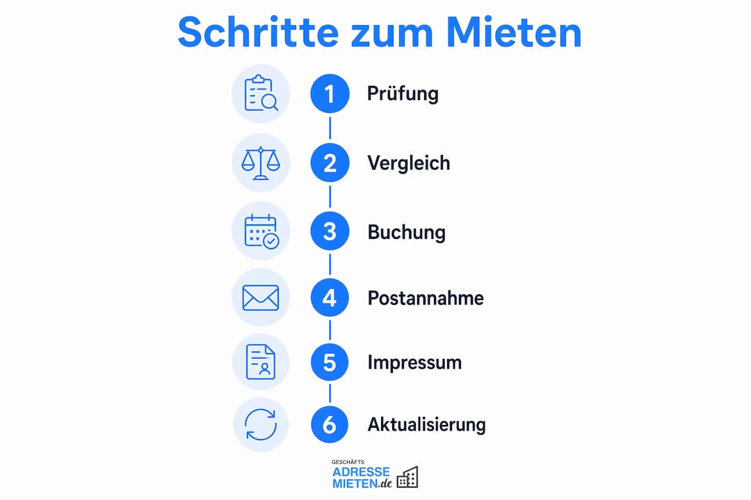 Schritt-für-Schritt-Anleitung: So mieten Sie eine Adresse für Ihr Impressum (Infografik)