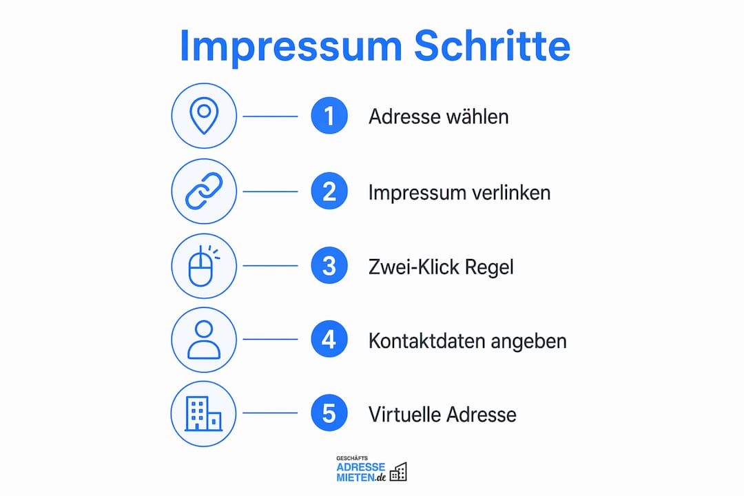 Infografik: So gelingt die richtige Impressumsangabe auf Social Media – Schritt für Schritt erklärt