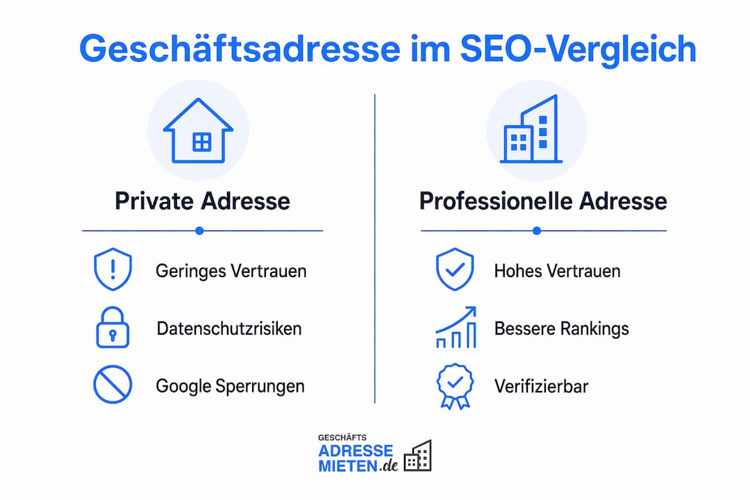 Infografik: Privatadresse vs. Geschäftsadresse – ein Überblick für Unternehmer