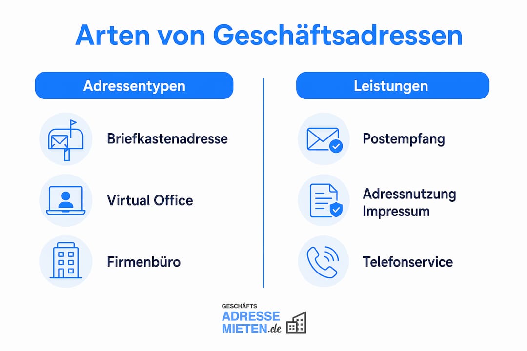 Übersicht: Verschiedene Geschäftsadressen und ihre Vorteile im Vergleich