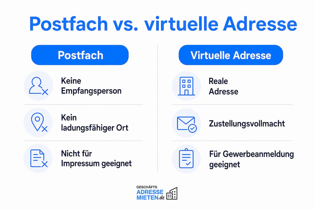 Übersicht: Was unterscheidet ein Postfach von einer virtuellen Geschäftsadresse?