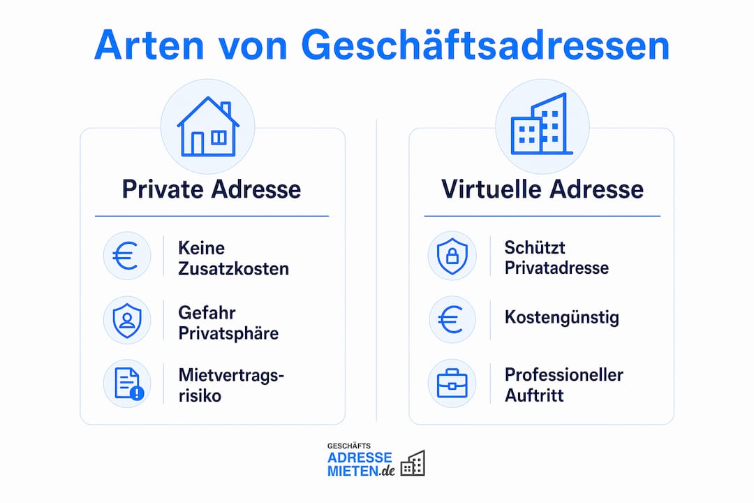Übersichtsgrafik: Verschiedene Arten von Geschäftsadressen im Vergleich