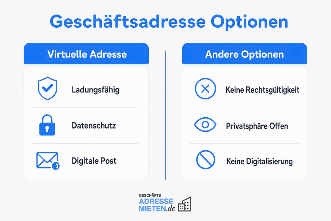 Infografik: Virtuelle Geschäftsadresse im Vergleich zu klassischen Alternativen