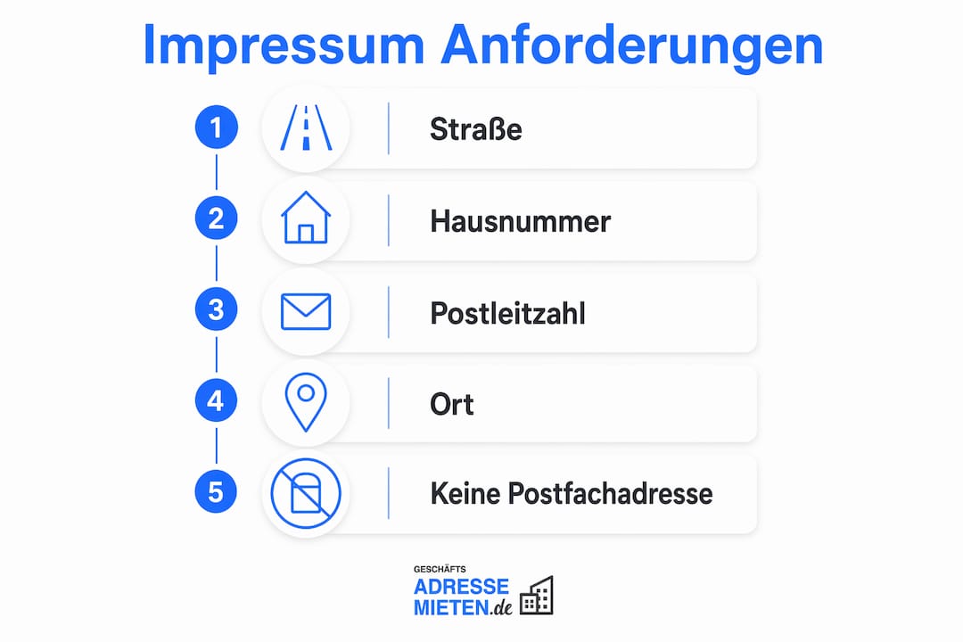 Die Infografik fasst die wichtigsten Anforderungen an ein rechtskonformes Impressum übersichtlich zusammen.