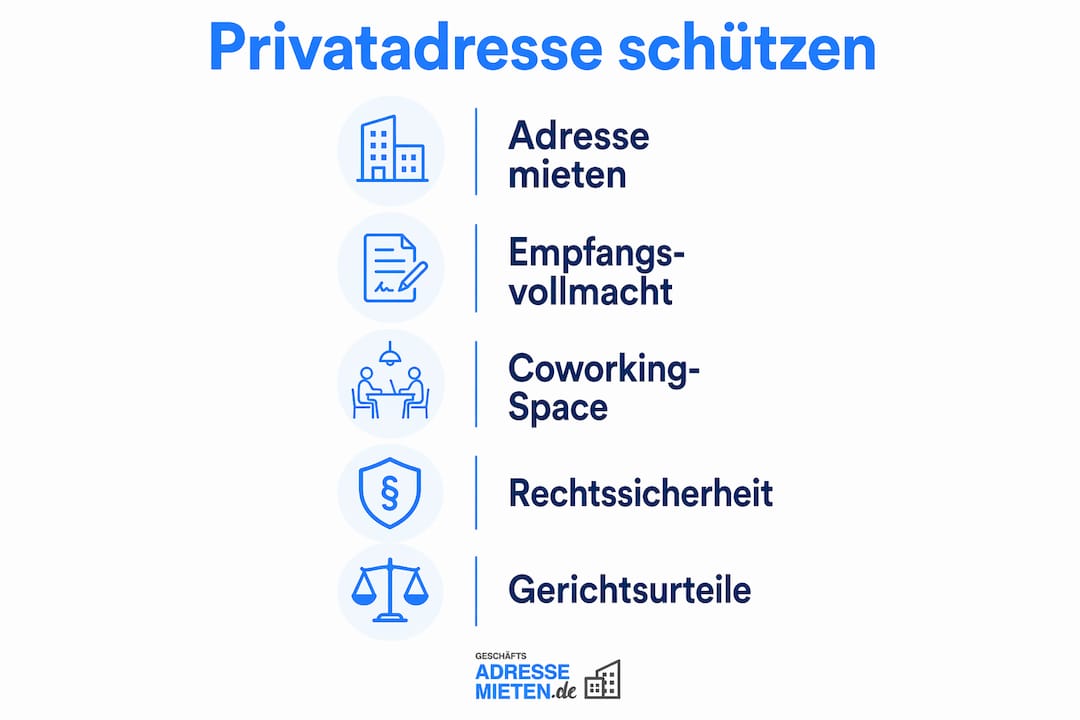 Infografik: So schützen Sie Ihre private Anschrift im Impressum – Schritt für Schritt erklärt